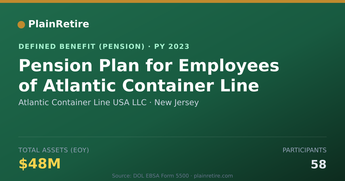 Shareable card for Atlantic Container Line USA LLC Pension Plan (2023)