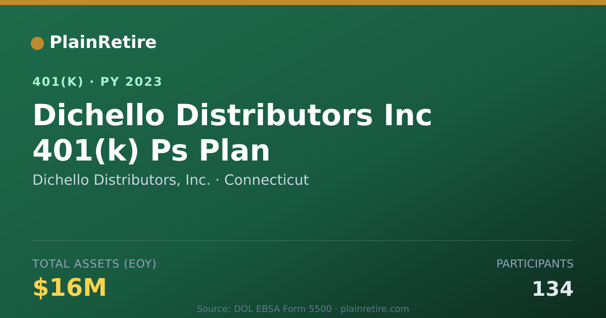 Shareable card for Dichello Distributors, Inc. 401(k) Plan (2023)