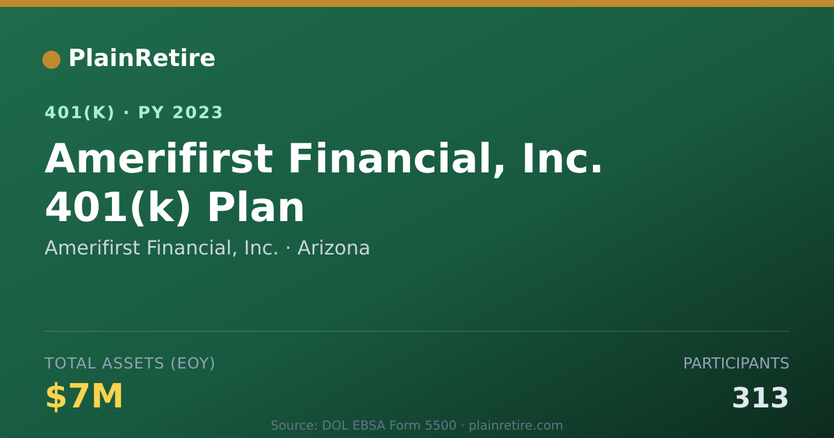 Shareable card for Amerifirst Financial, Inc. 401(k) Plan (2023)