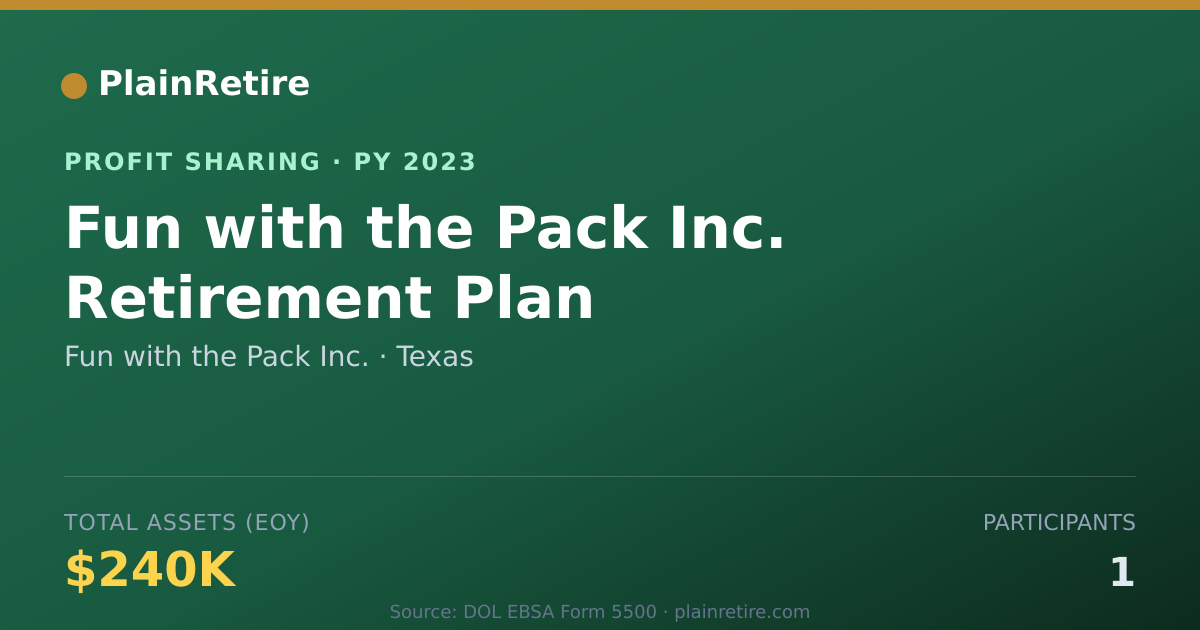 Shareable card for Fun with the Pack Inc. Profit Sharing Plan (2023)