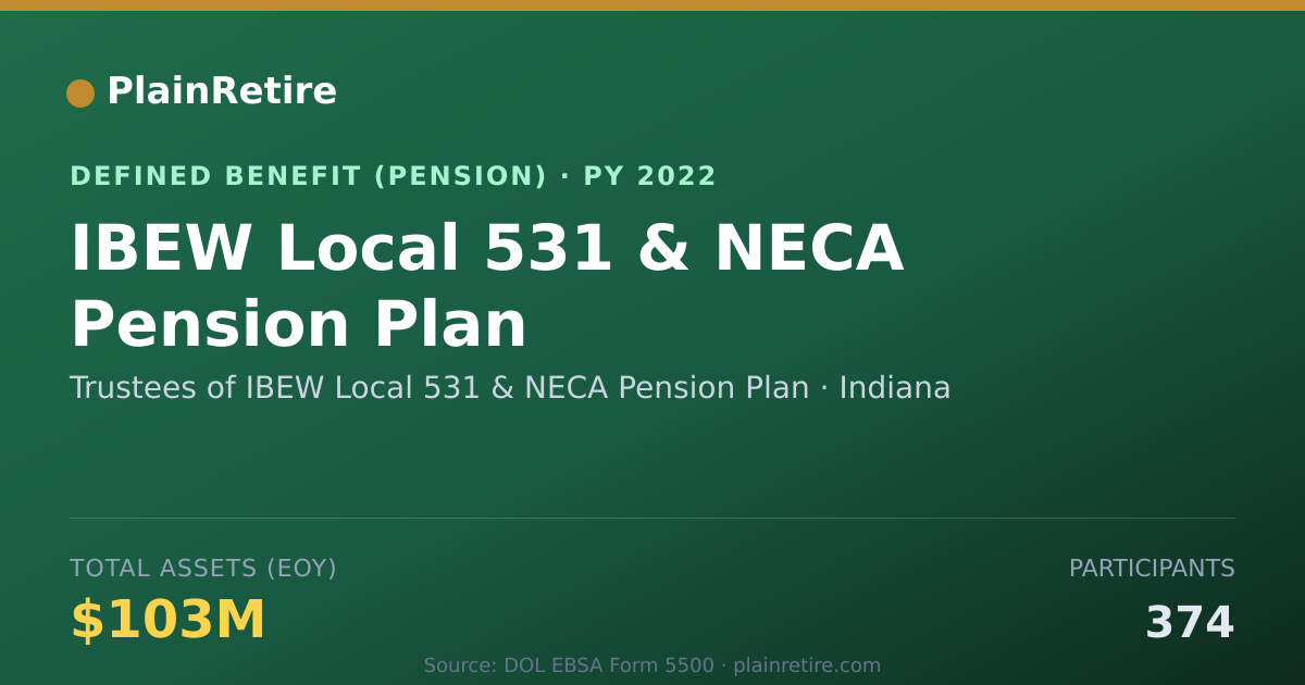 Shareable card for Trustees of IBEW Local 531 & NECA Pensio Pension Plan (2022)