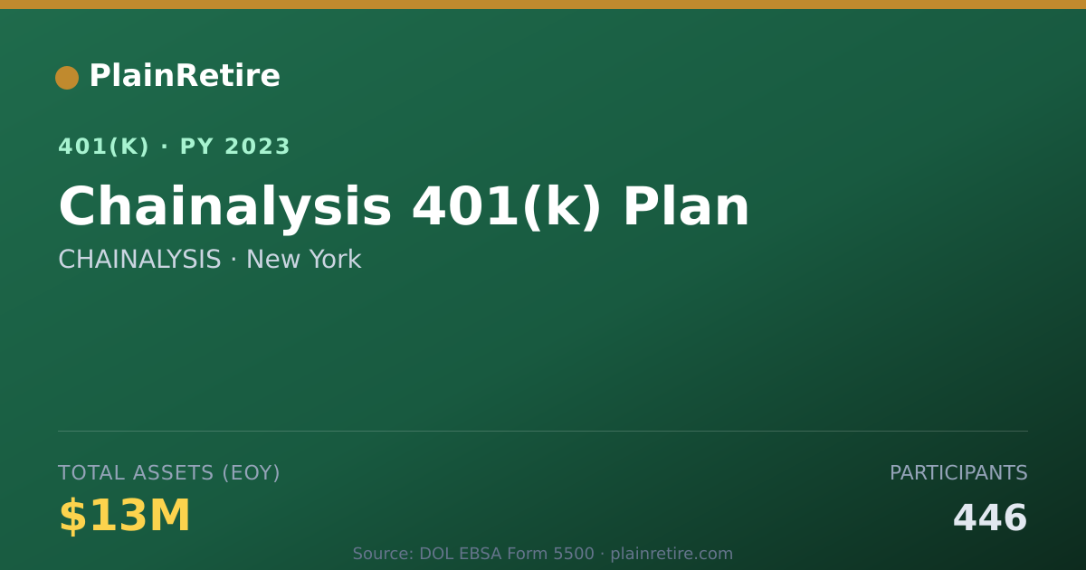 Shareable card for CHAINALYSIS 401(k) Plan (2023)