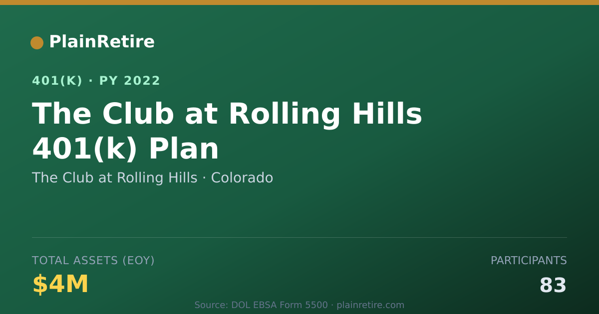 Shareable card for The Club at Rolling Hills 401(k) Plan (2022)