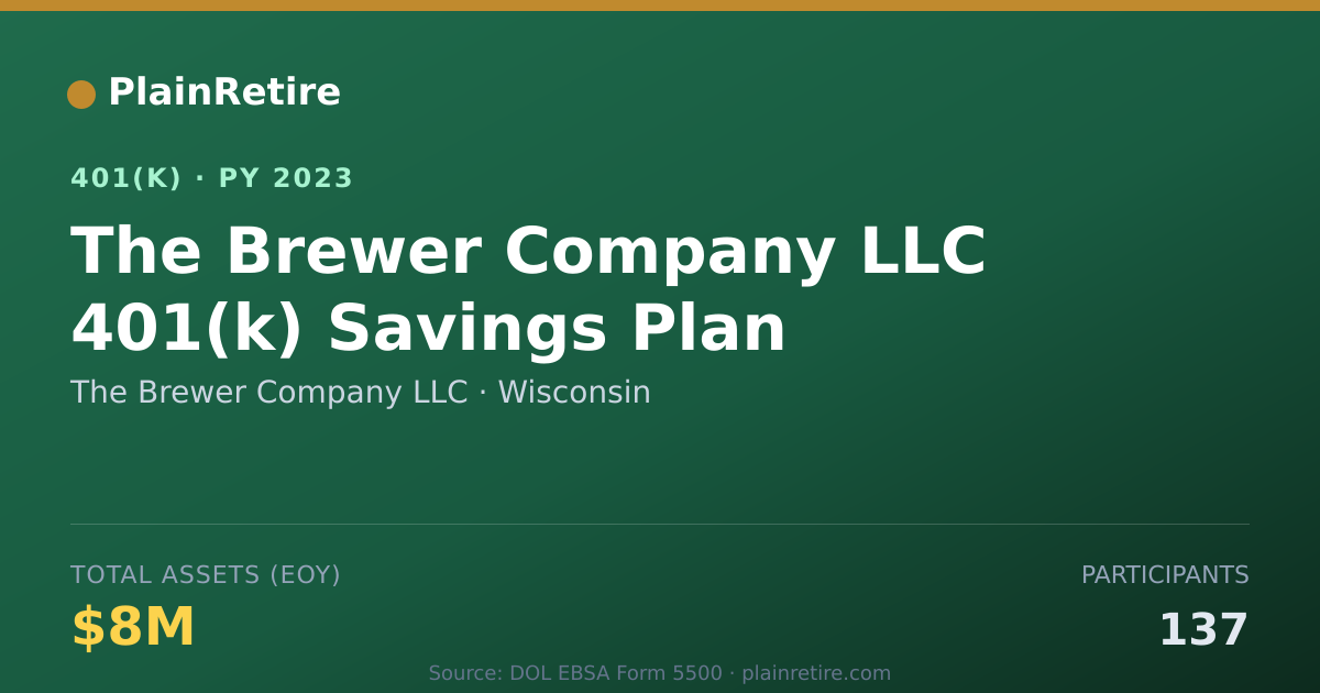 Shareable card for The Brewer Company LLC 401(k) Plan (2023)
