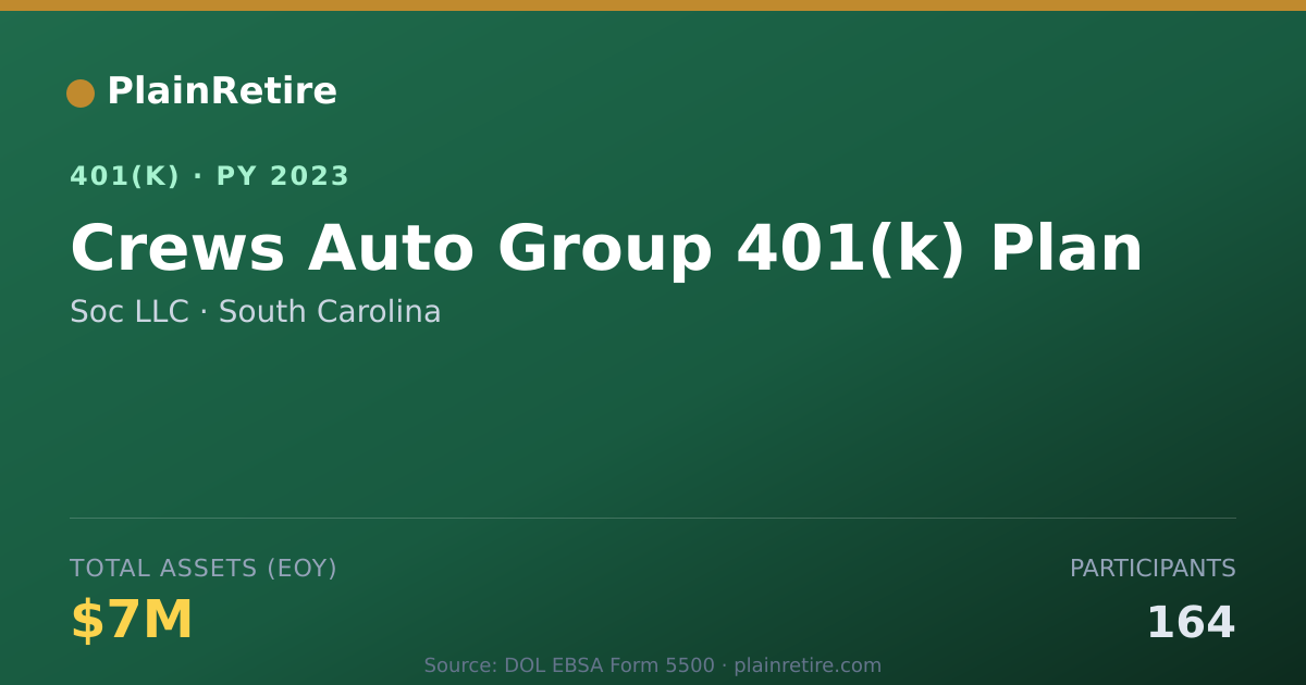 Shareable card for Soc LLC 401(k) Plan (2023)