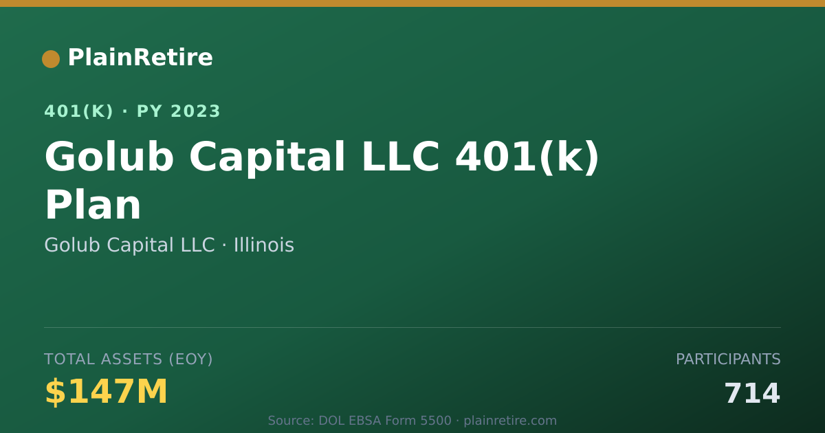 Shareable card for Golub Capital LLC 401(k) Plan (2023)