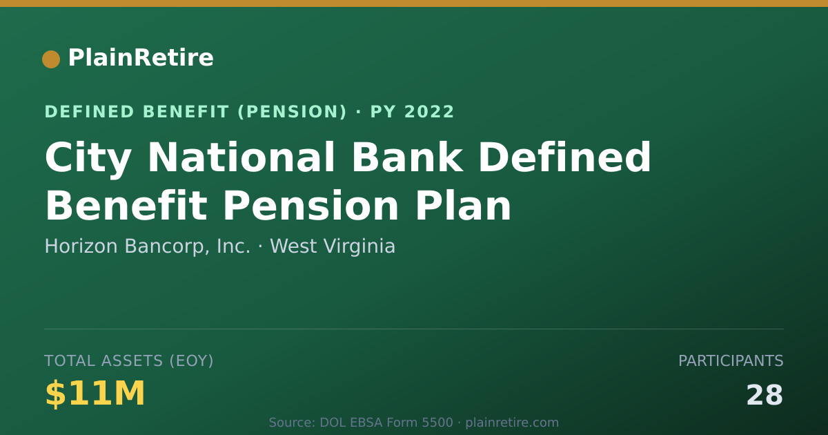 Shareable card for Horizon Bancorp, Inc. Pension Plan (2022)