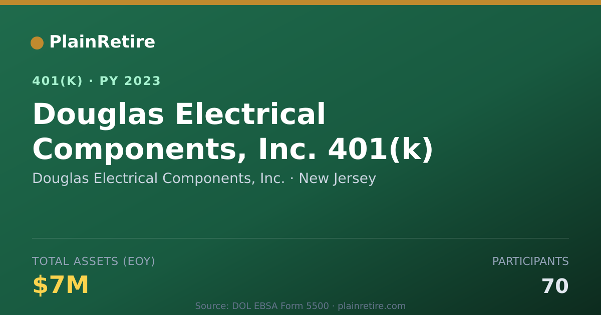 Shareable card for Douglas Electrical Components, Inc. 401(k) Plan (2023)