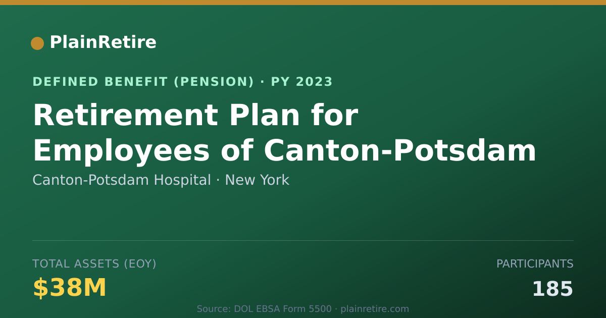 Shareable card for Canton-Potsdam Hospital Pension Plan (2023)