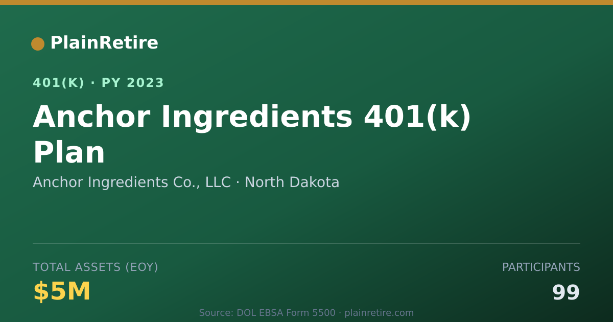 Shareable card for Anchor Ingredients Co., LLC 401(k) Plan (2023)