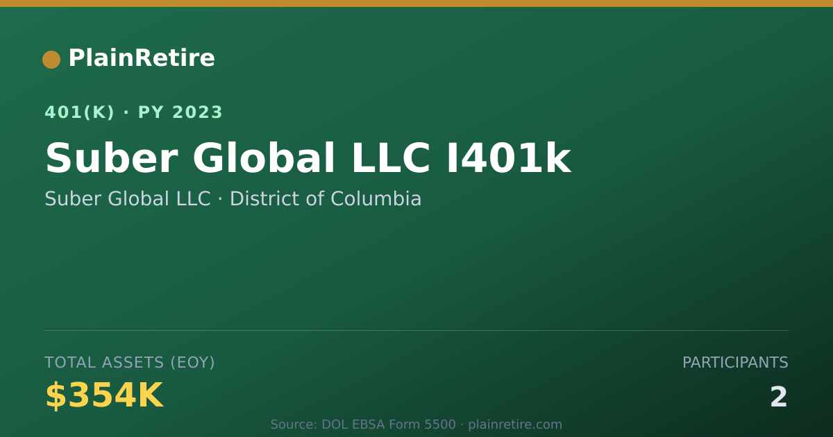 Shareable card for Suber Global LLC 401(k) Plan (2023)