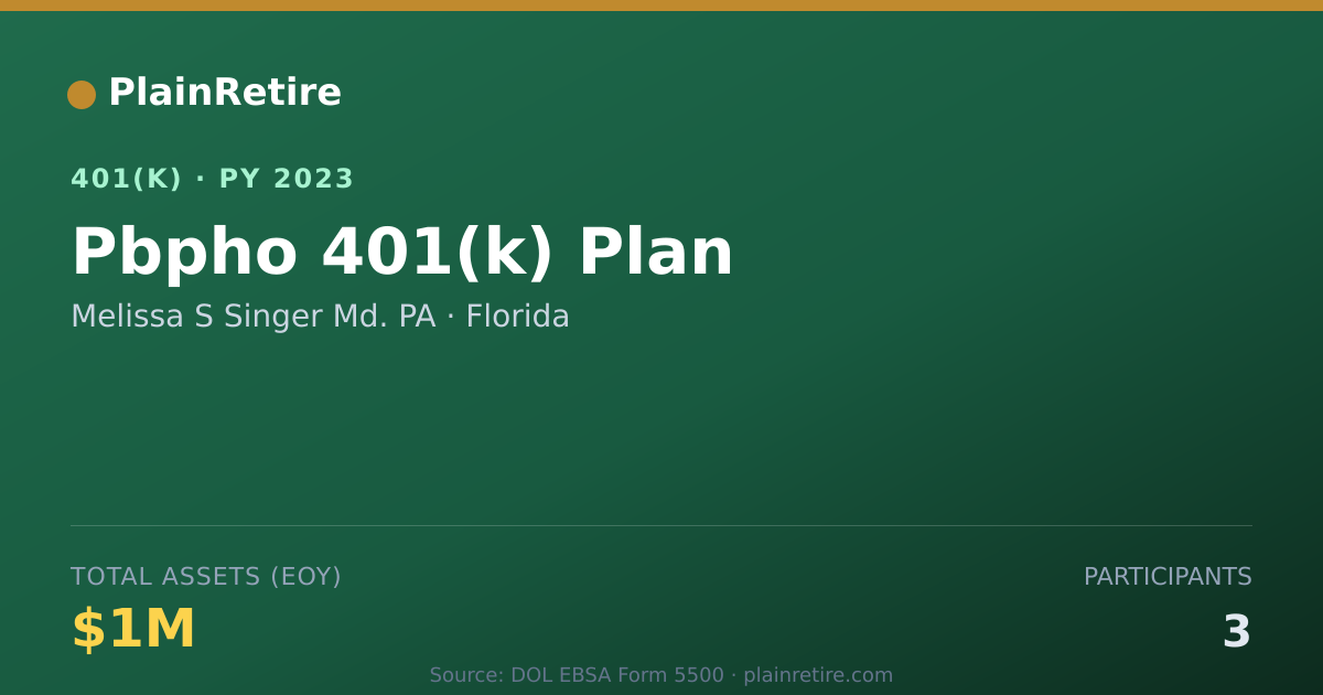 Shareable card for Melissa S Singer Md. PA 401(k) Plan (2023)