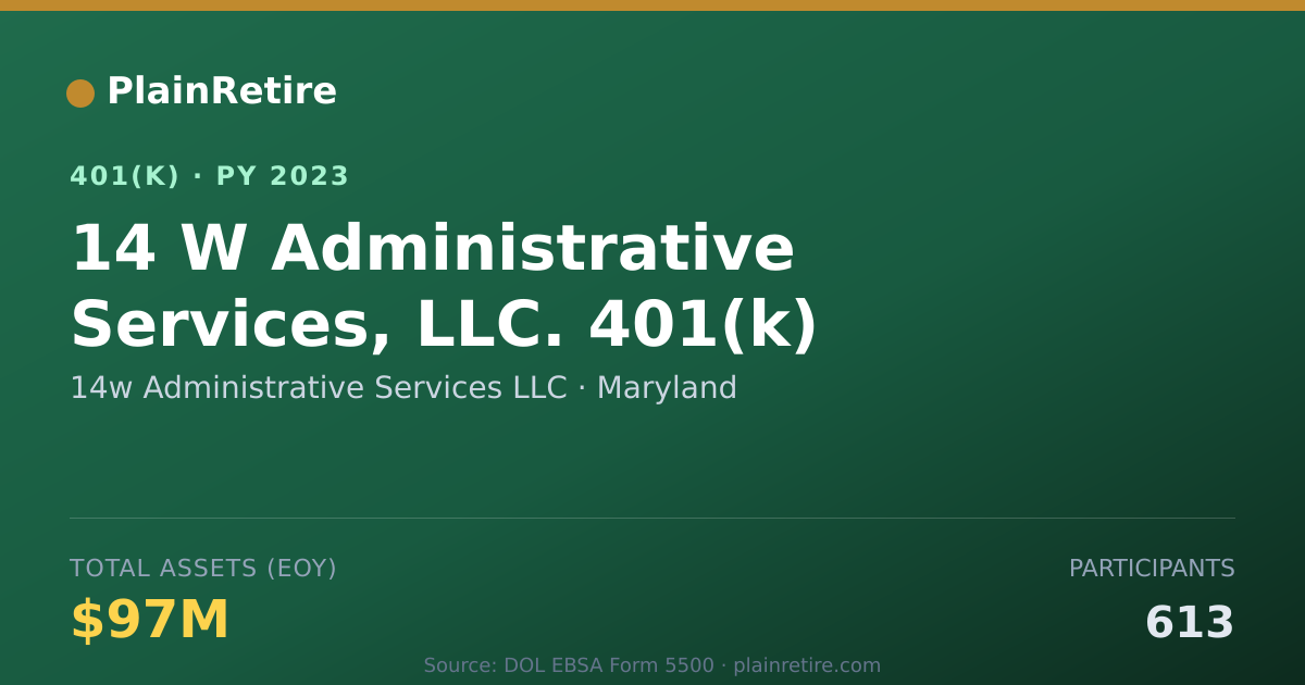 Shareable card for 14w Administrative Services LLC 401(k) Plan (2023)