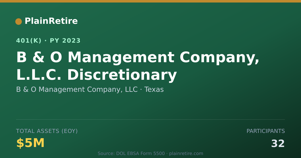 Shareable card for B & O Management Company, LLC 401(k) Plan (2023)