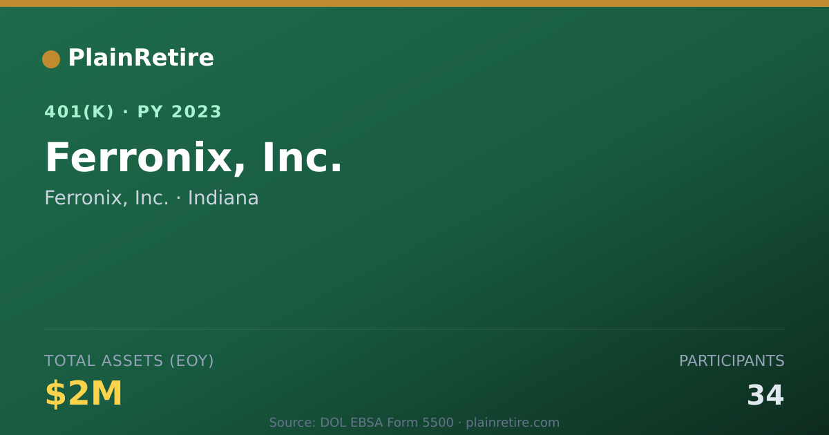 Shareable card for Ferronix, Inc. 401(k) Plan (2023)