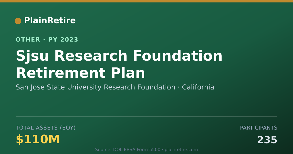 Shareable card for San Jose State University Research Fo Retirement Plan (2023)