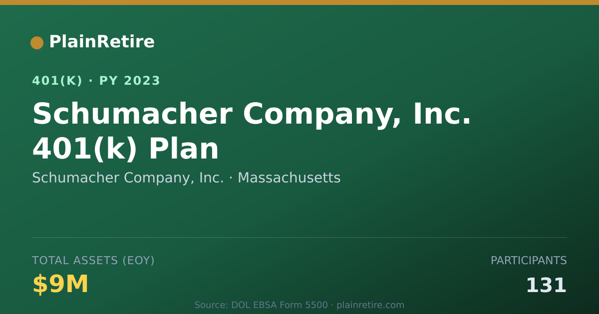 Shareable card for Schumacher Company, Inc. 401(k) Plan (2023)