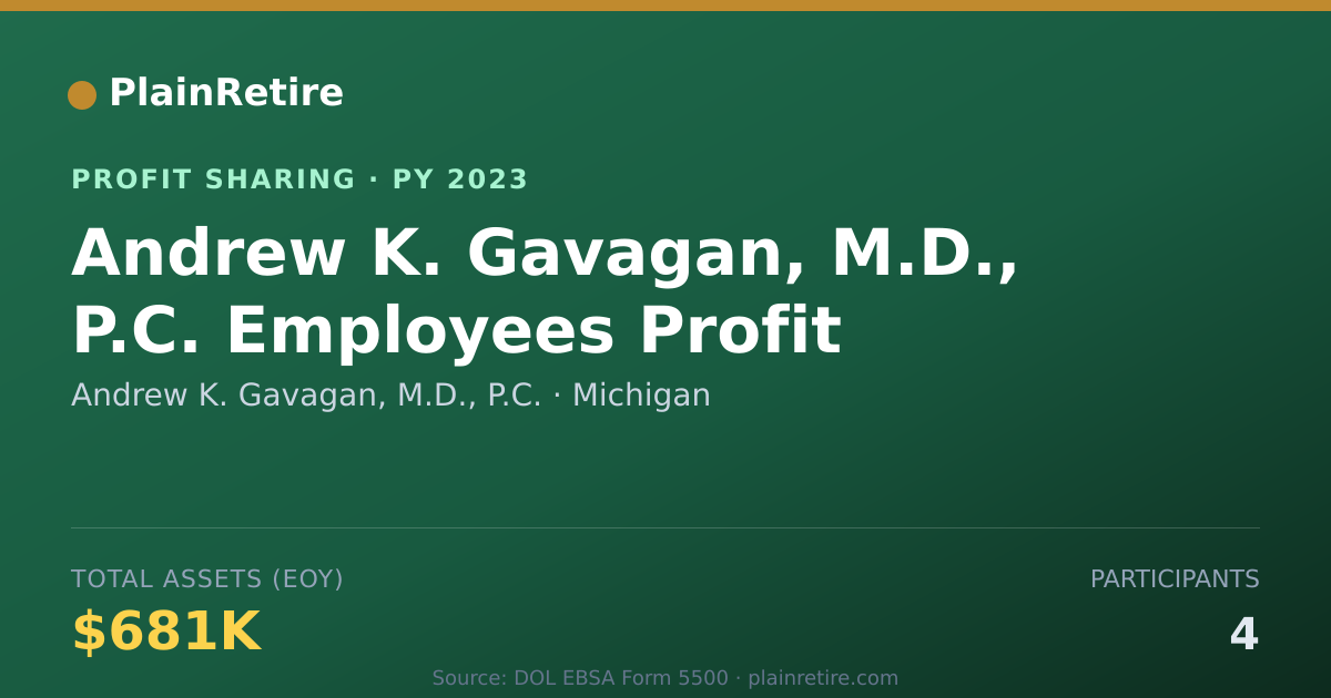 Shareable card for Andrew K. Gavagan, M.D., P.C. Profit Sharing Plan (2023)