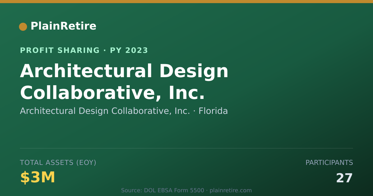 Shareable card for Architectural Design Collaborativ Profit Sharing Plan (2023)