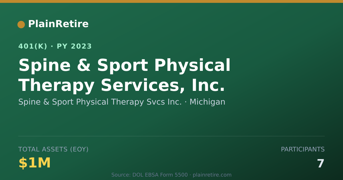 Shareable card for Spine & Sport Physical Therapy Svcs Inc. 401(k) Plan (2023)