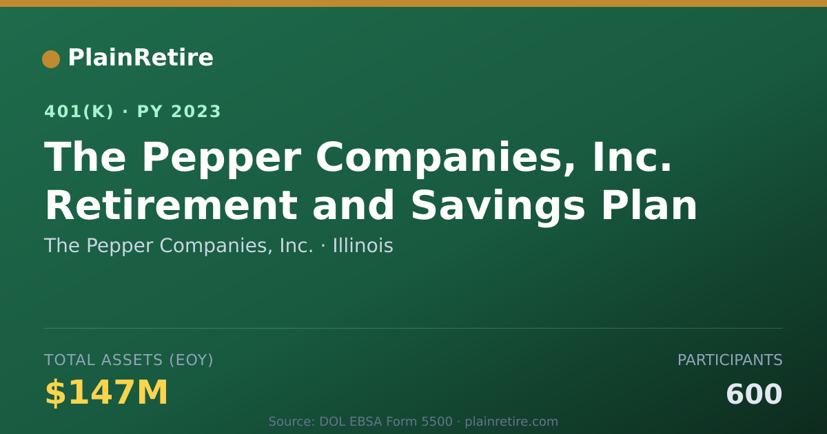 Shareable card for The Pepper Companies, Inc. 401(k) Plan (2023)