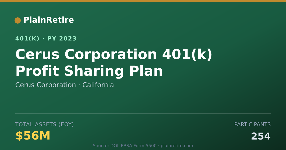 Shareable card for Cerus Corporation 401(k) Plan (2023)