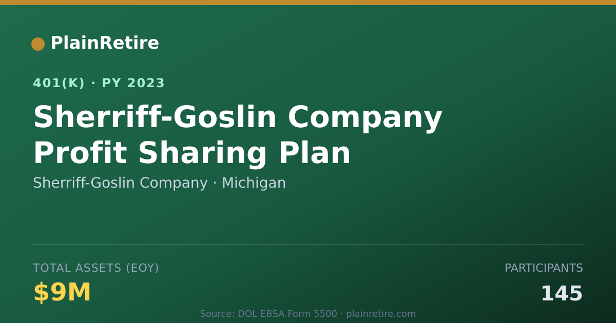 Shareable card for Sherriff-Goslin Company 401(k) Plan (2023)