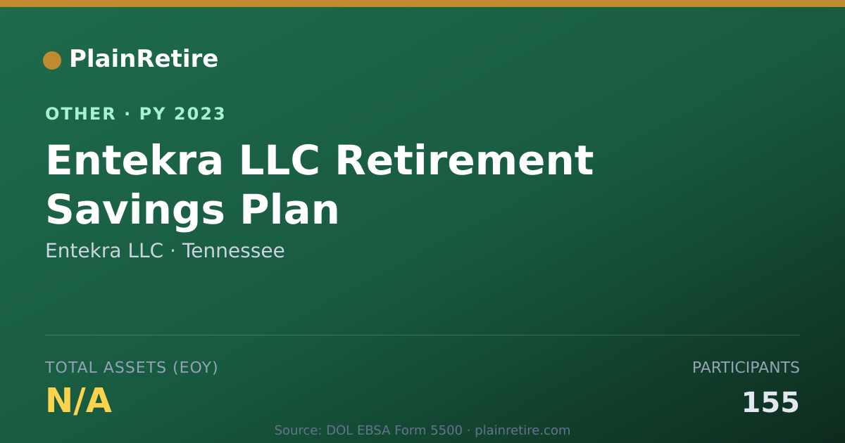 Shareable card for Entekra LLC Retirement Plan (2023)