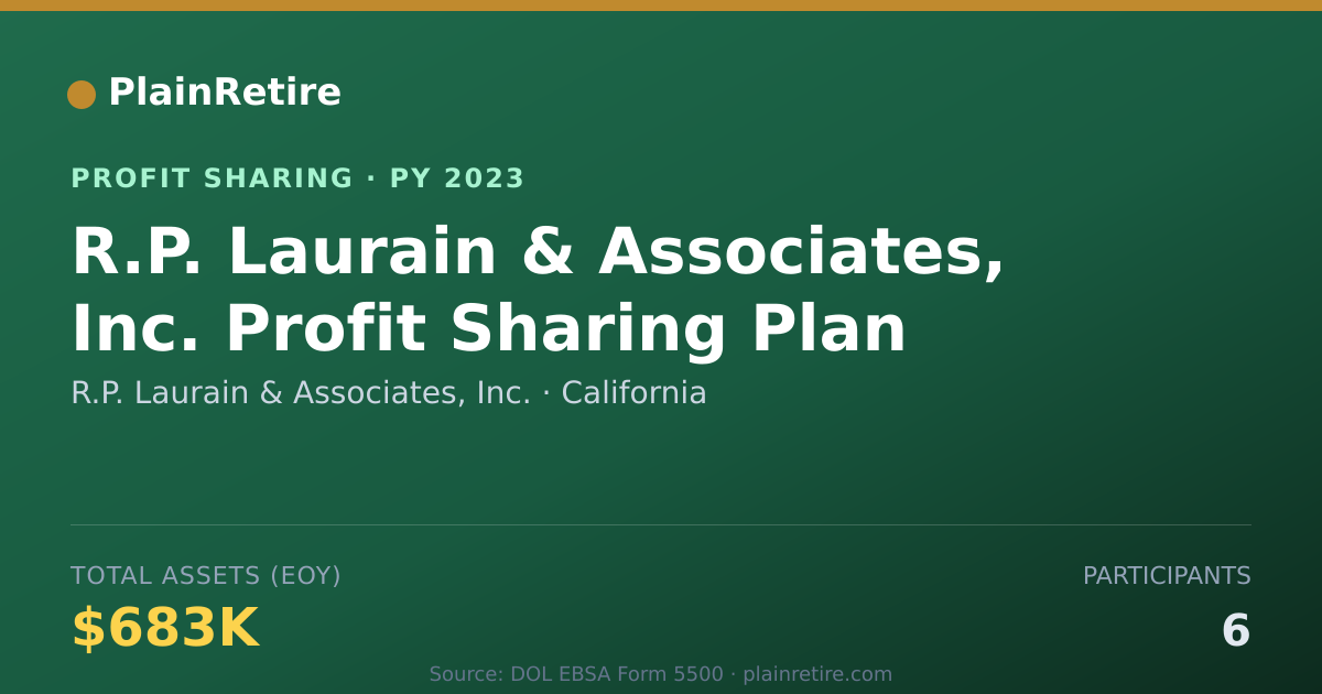 Shareable card for R.P. Laurain & Associates, Inc. Profit Sharing Plan (2023)