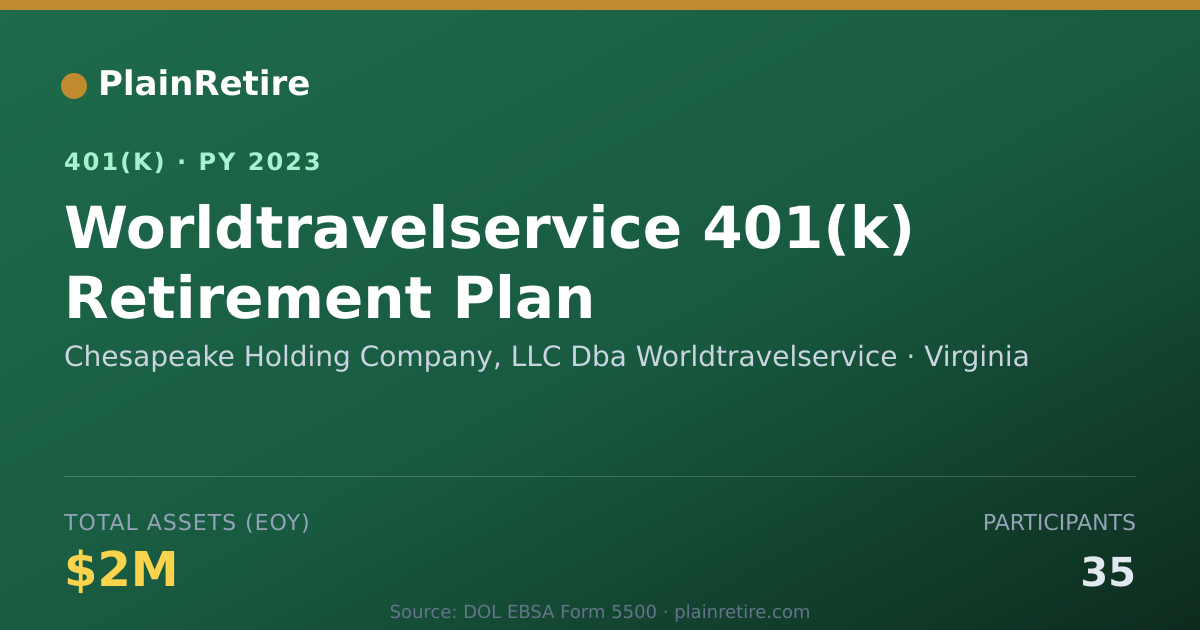 Shareable card for Chesapeake Holding Company, LLC Dba World 401(k) Plan (2023)