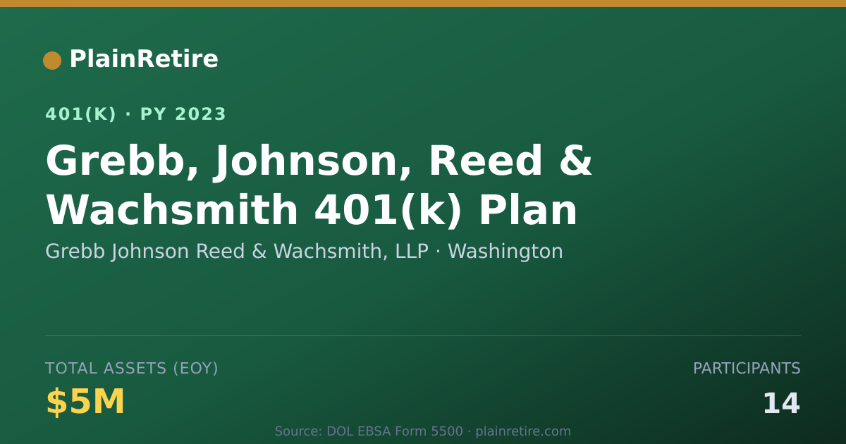 Shareable card for Grebb Johnson Reed & Wachsmith, LLP 401(k) Plan (2023)