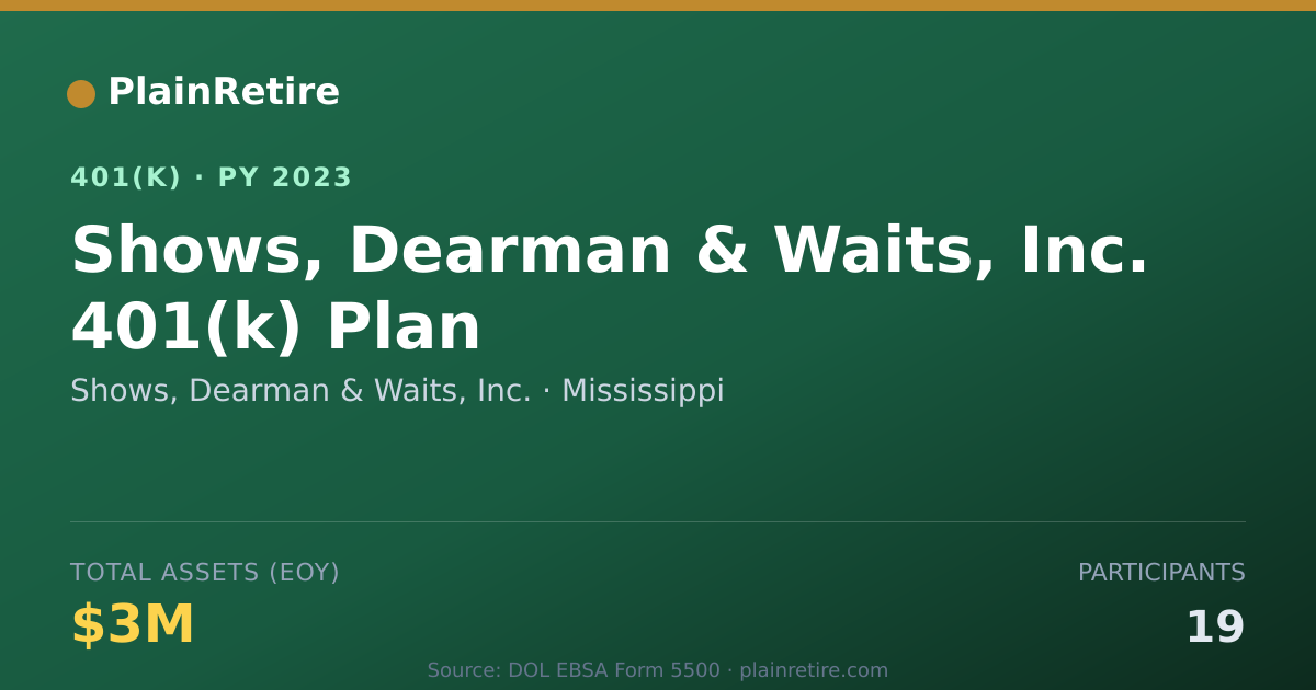 Shareable card for Shows, Dearman & Waits, Inc. 401(k) Plan (2023)