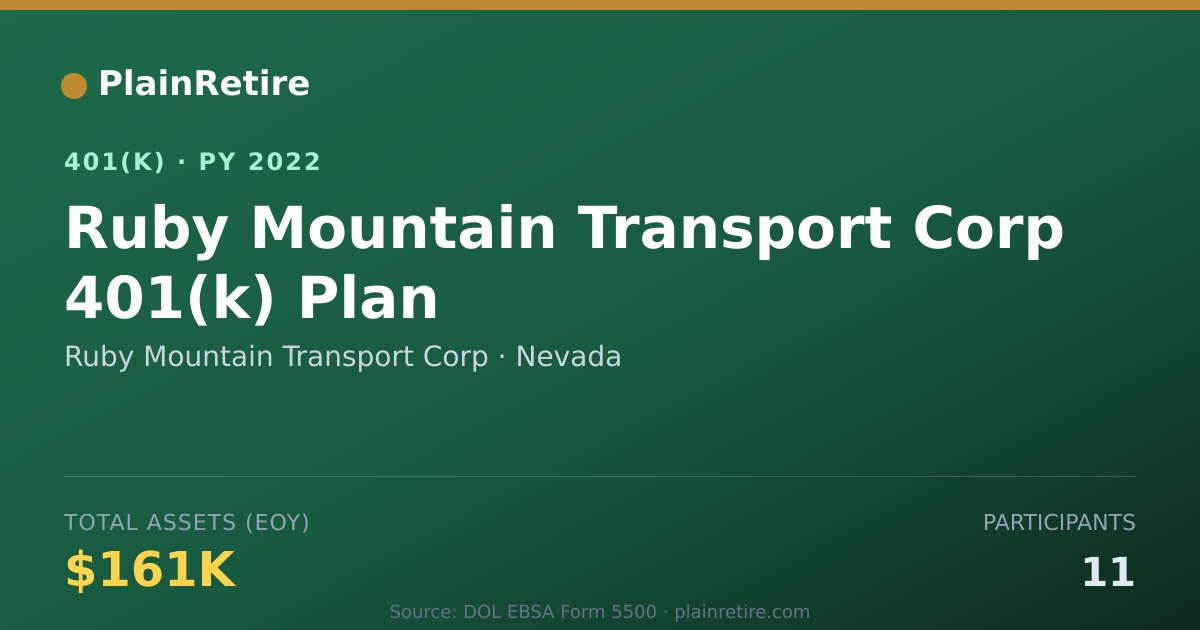Shareable card for Ruby Mountain Transport Corp 401(k) Plan (2022)