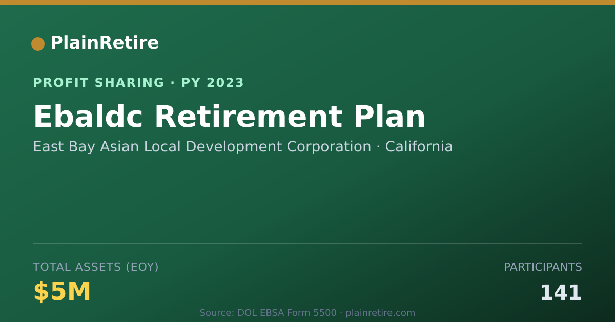Shareable card for East Bay Asian Local Development Profit Sharing Plan (2023)