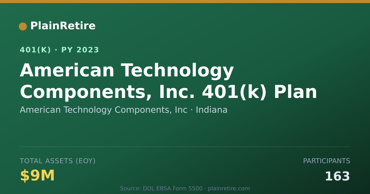 Shareable card for American Technology Components, Inc 401(k) Plan (2023)