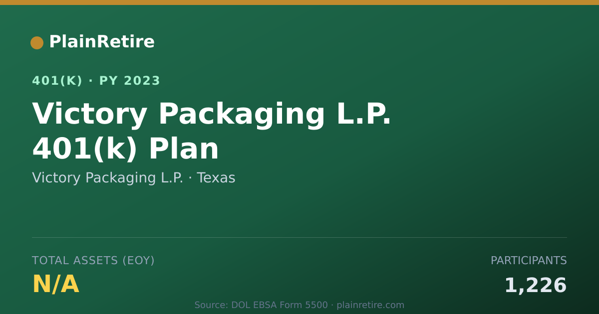 Shareable card for Victory Packaging L.P. 401(k) Plan (2023)