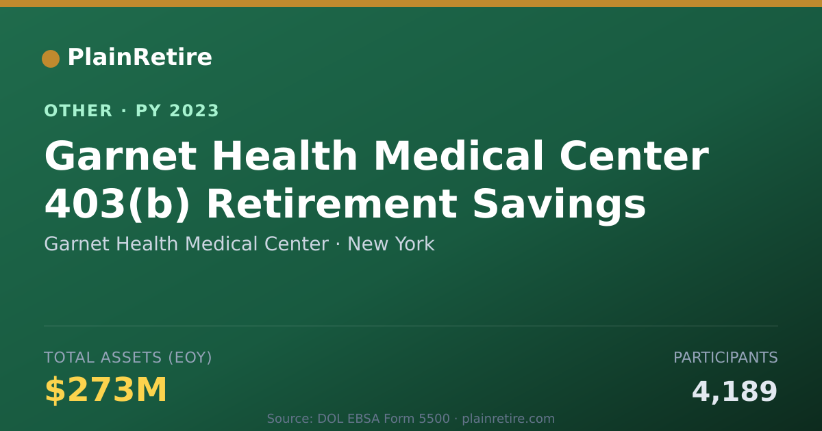 Shareable card for Garnet Health Medical Center Retirement Plan (2023)