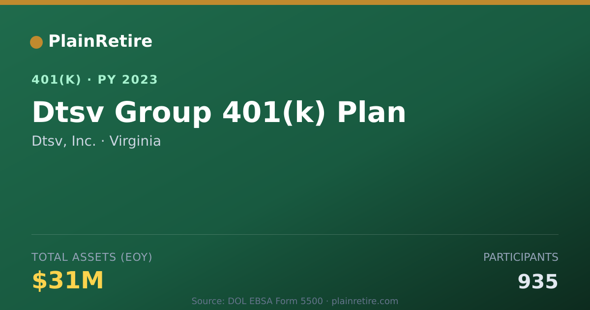 Shareable card for Dtsv, Inc. 401(k) Plan (2023)