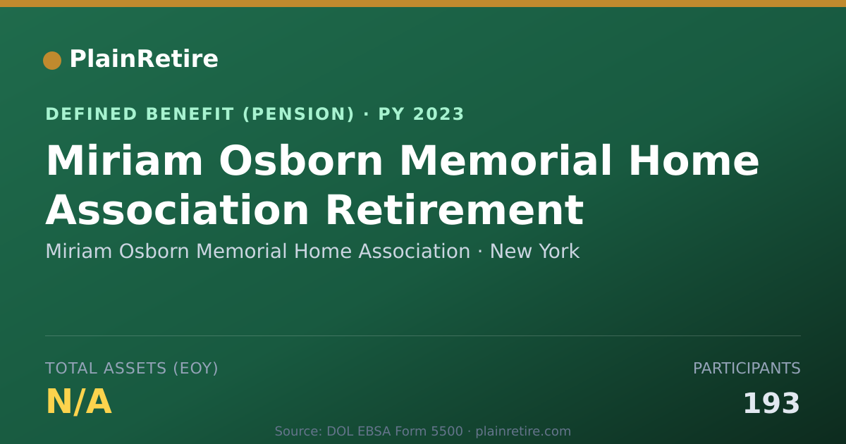 Shareable card for Miriam Osborn Memorial Home Association Pension Plan (2023)