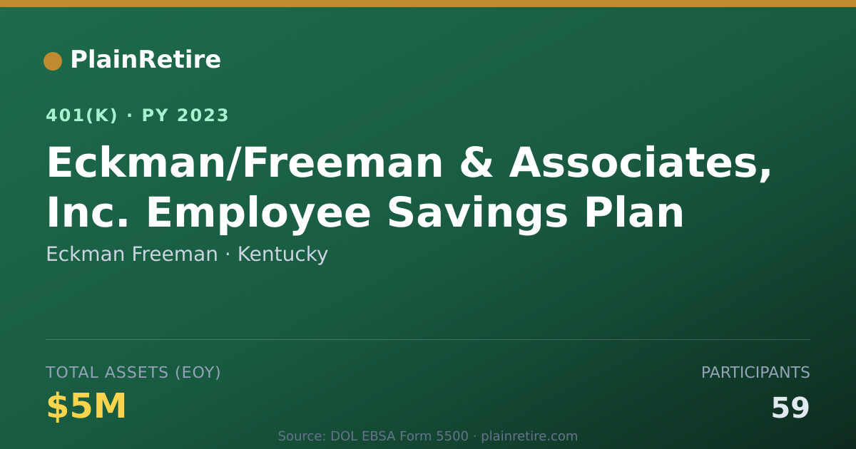 Shareable card for Eckman Freeman 401(k) Plan (2023)