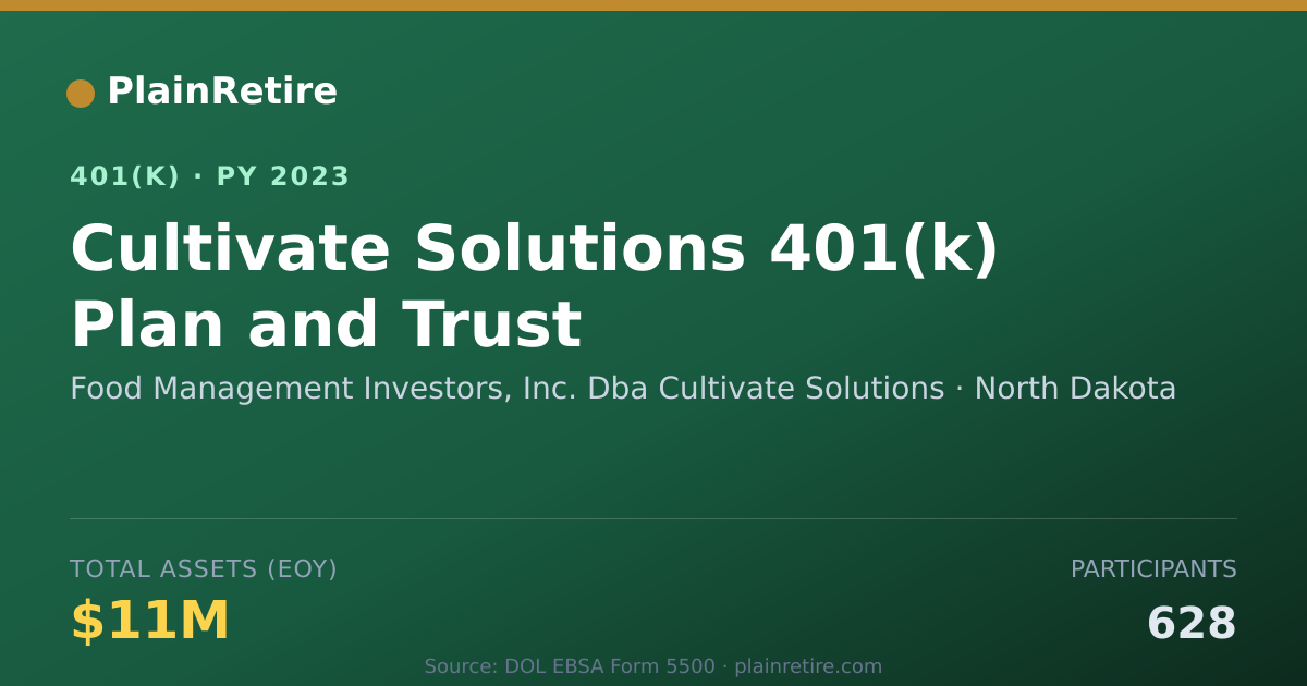 Shareable card for Food Management Investors, Inc. Dba Culti 401(k) Plan (2023)