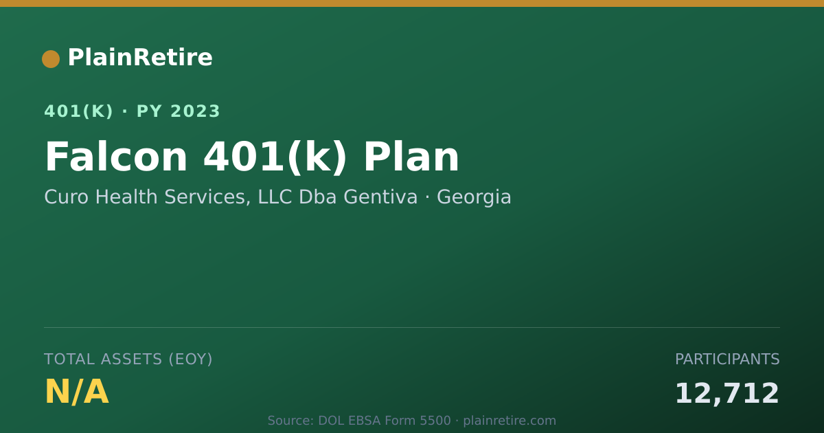 Shareable card for Curo Health Services, LLC Dba Gentiva 401(k) Plan (2023)
