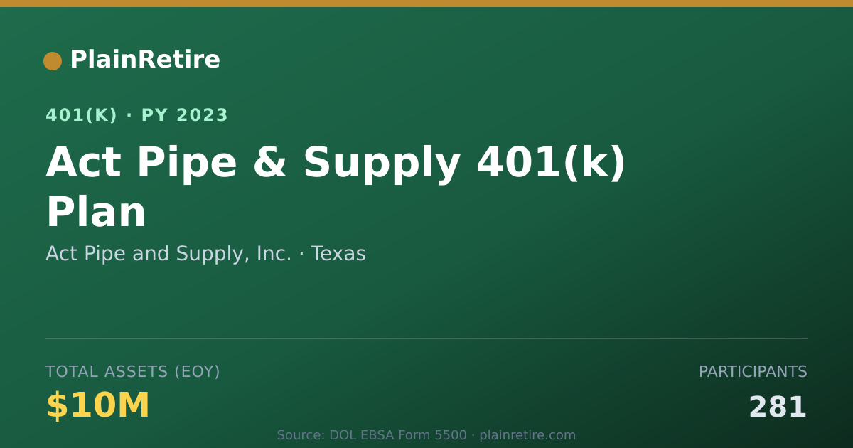 Shareable card for Act Pipe and Supply, Inc. 401(k) Plan (2023)