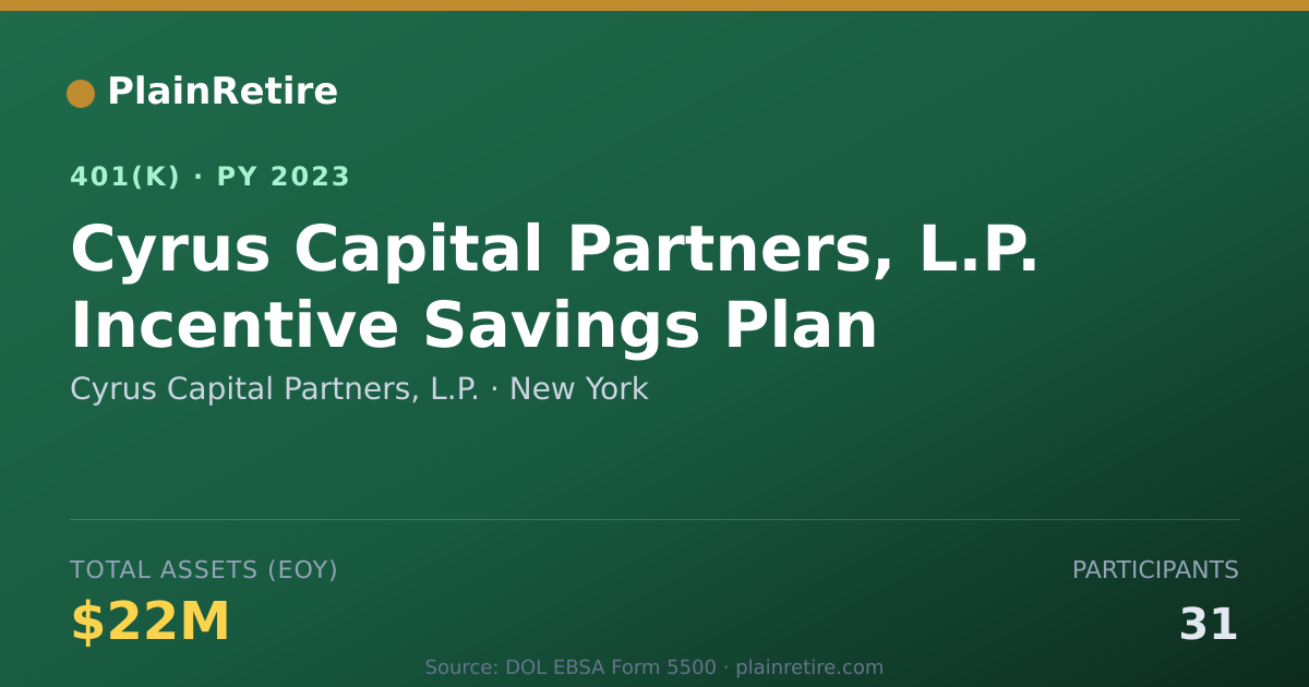 Shareable card for Cyrus Capital Partners, L.P. 401(k) Plan (2023)