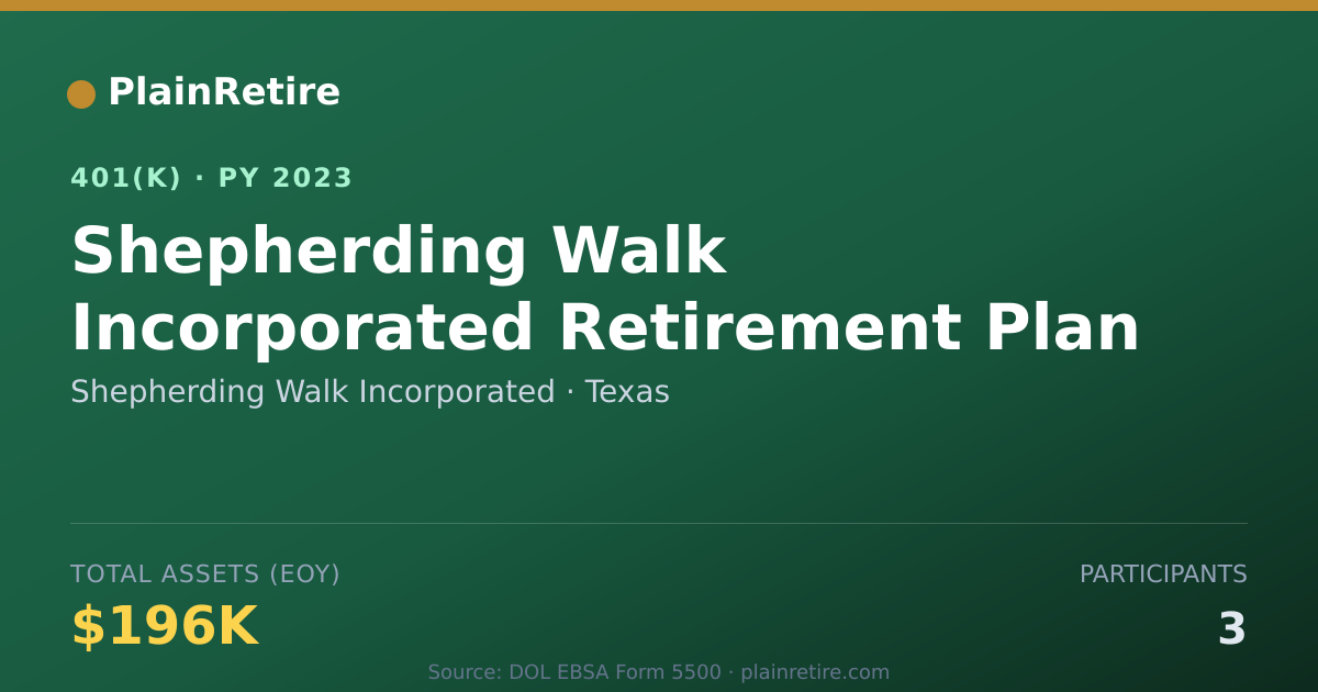Shareable card for Shepherding Walk Incorporated 401(k) Plan (2023)