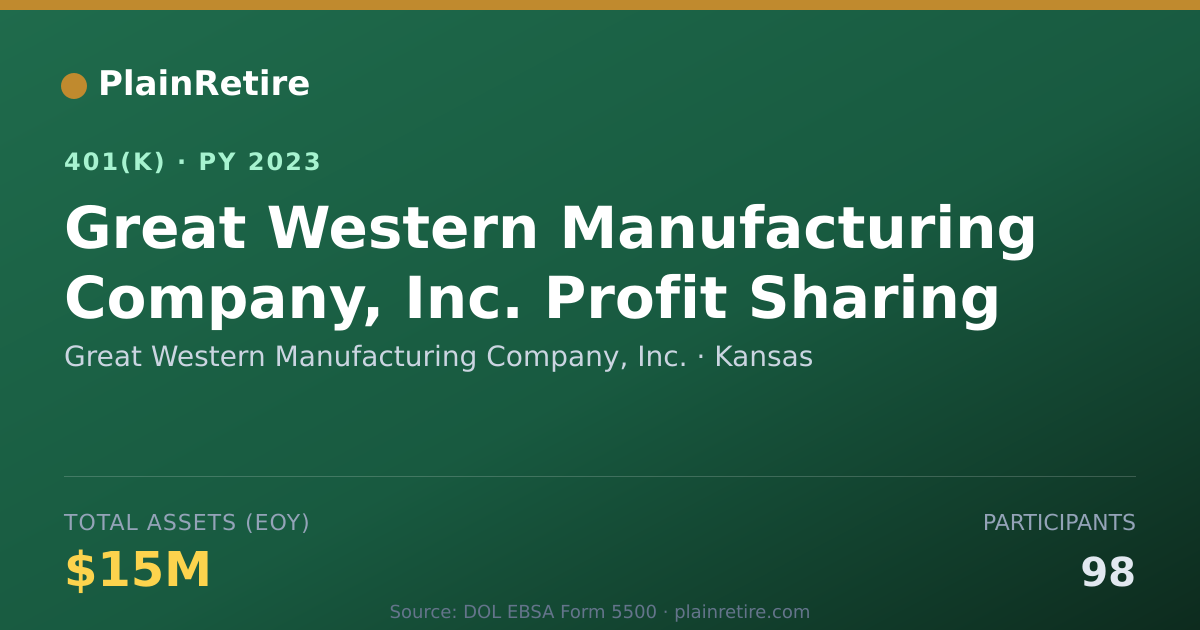 Shareable card for Great Western Manufacturing Company, Inc. 401(k) Plan (2023)