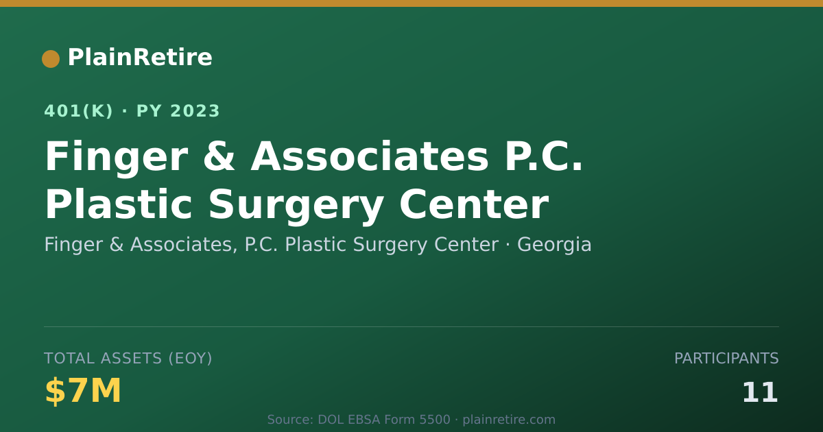 Shareable card for Finger & Associates, P.C. Plastic Surgery 401(k) Plan (2023)