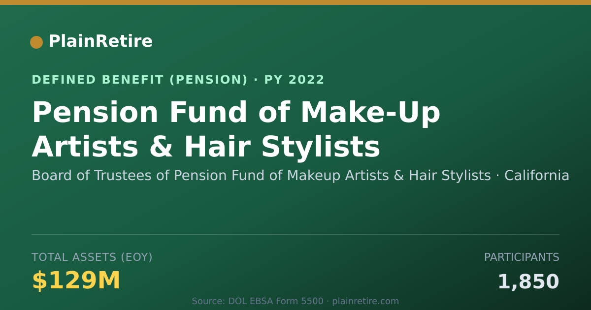 Shareable card for Board of Trustees of Pension Fund of Mak Pension Plan (2022)