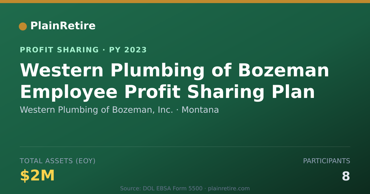 Shareable card for Western Plumbing of Bozeman, Inc. Profit Sharing Plan (2023)