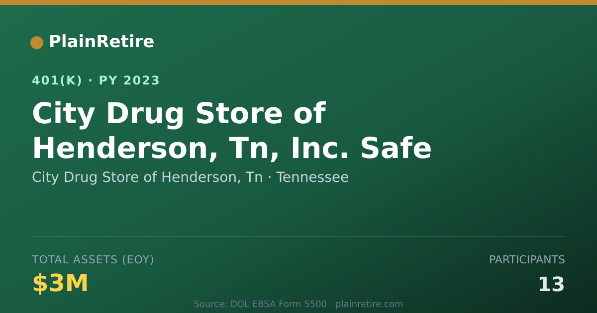 Shareable card for City Drug Store of Henderson, Tn 401(k) Plan (2023)